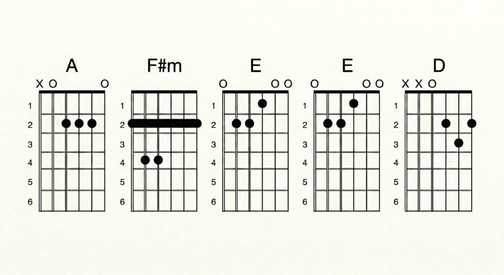 chords used in Best Days