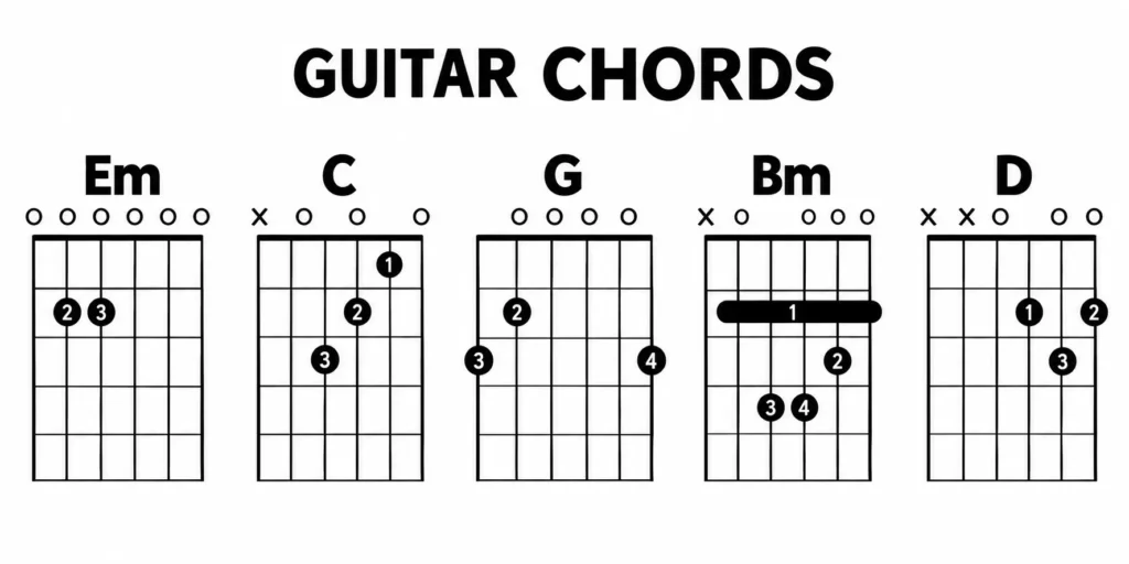 chords used in Freedom by Jesus Culture