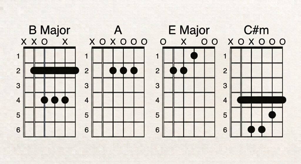 chords used in Kingdom Come