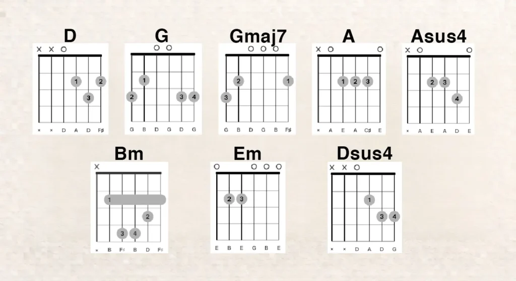 chords used in Pupurihin Ka Sa Awit