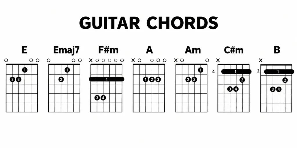 chords used in Heart of A Servant by City Harvest Church